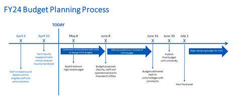 Budgeting&Timeline:SettingRealisticExpectations