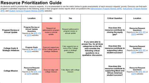 BudgetAllocationandPrioritization:MakingInformedChoices