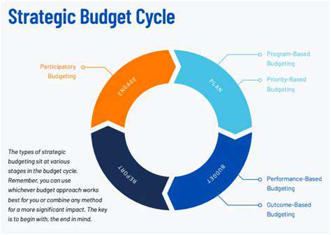 BudgetingforaDreamBeyondLimits:StrategicFinancialPlanning