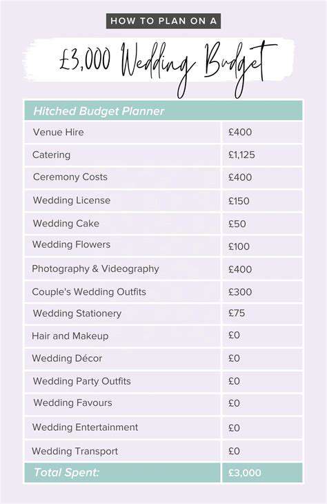 Best Themed Wedding Planning Tips for a Customized Celebration